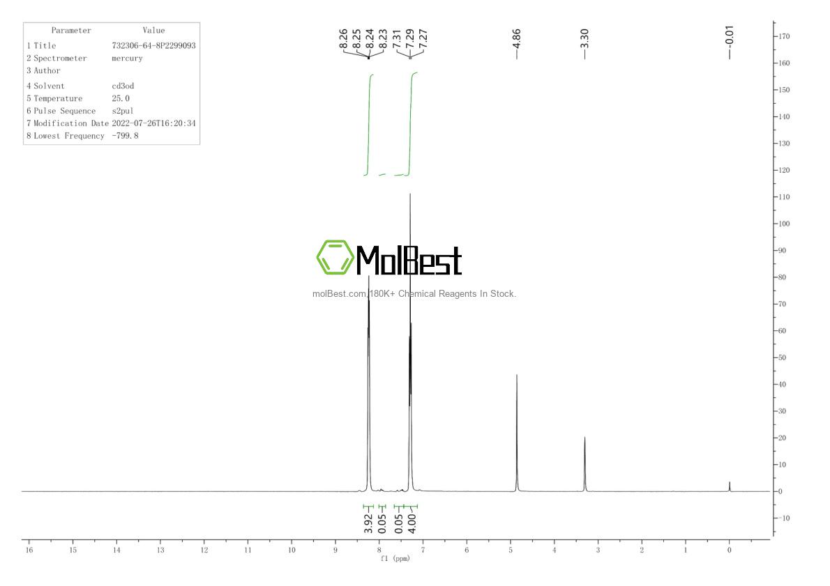 Physical sample testing spectrum (NMR) of 732306-64-8