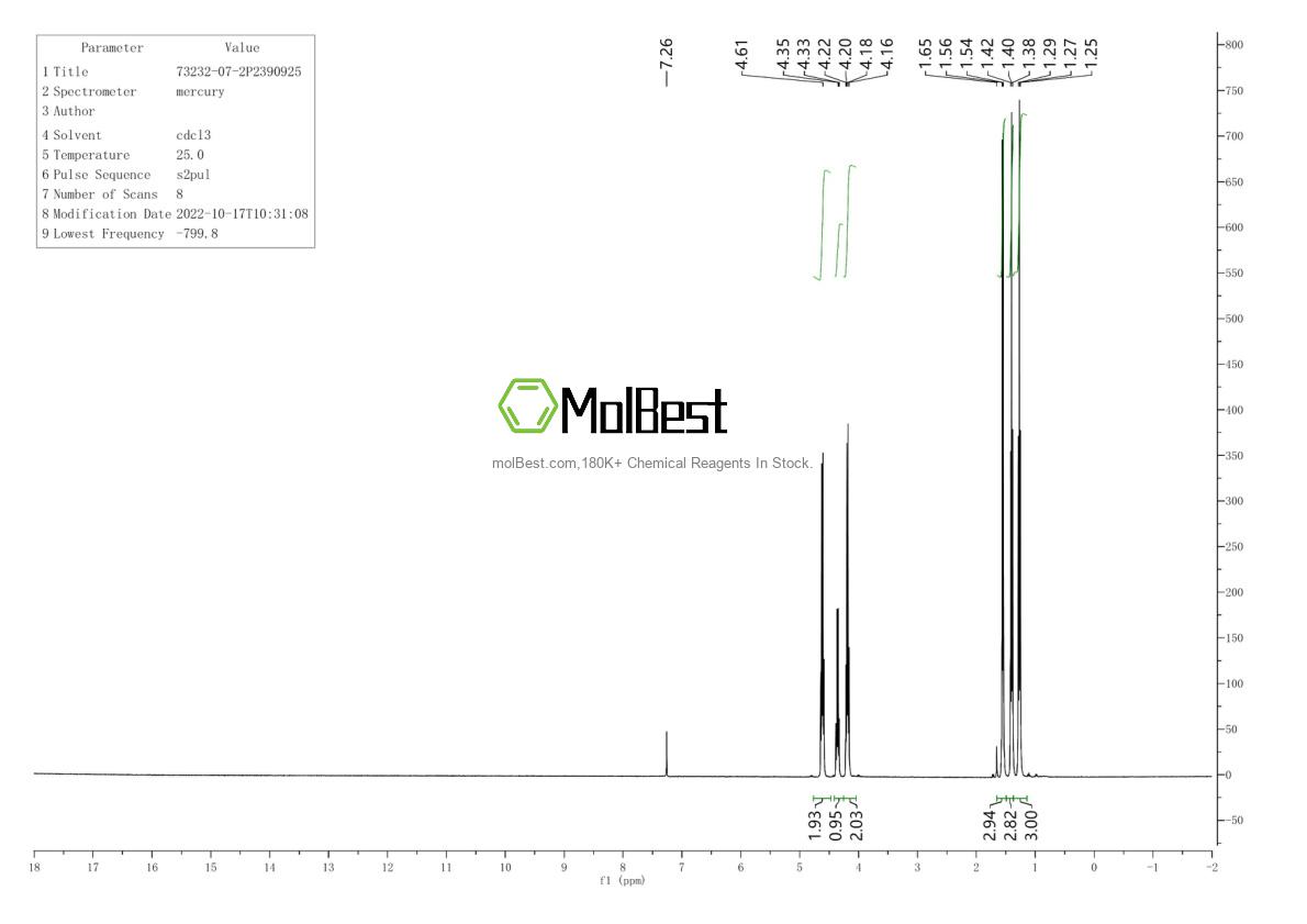 Physical sample testing spectrum (NMR) of 73232-07-2