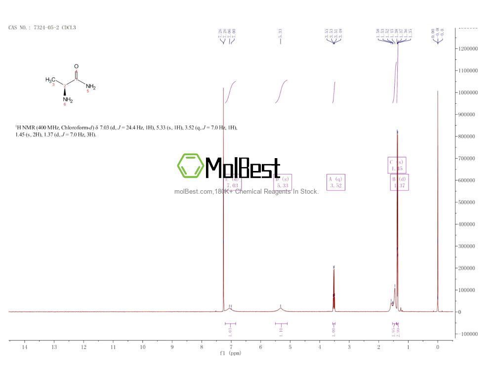 Physical sample testing spectrum (NMR) of 7324-05-2