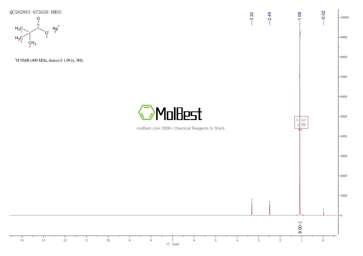 Physical sample testing spectrum (NMR) of 7324-58-5