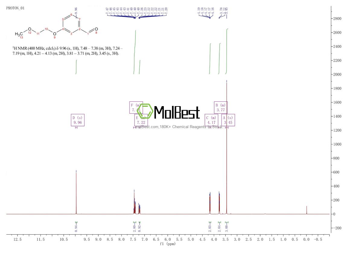 Physical sample testing spectrum (NMR) of 73244-50-5