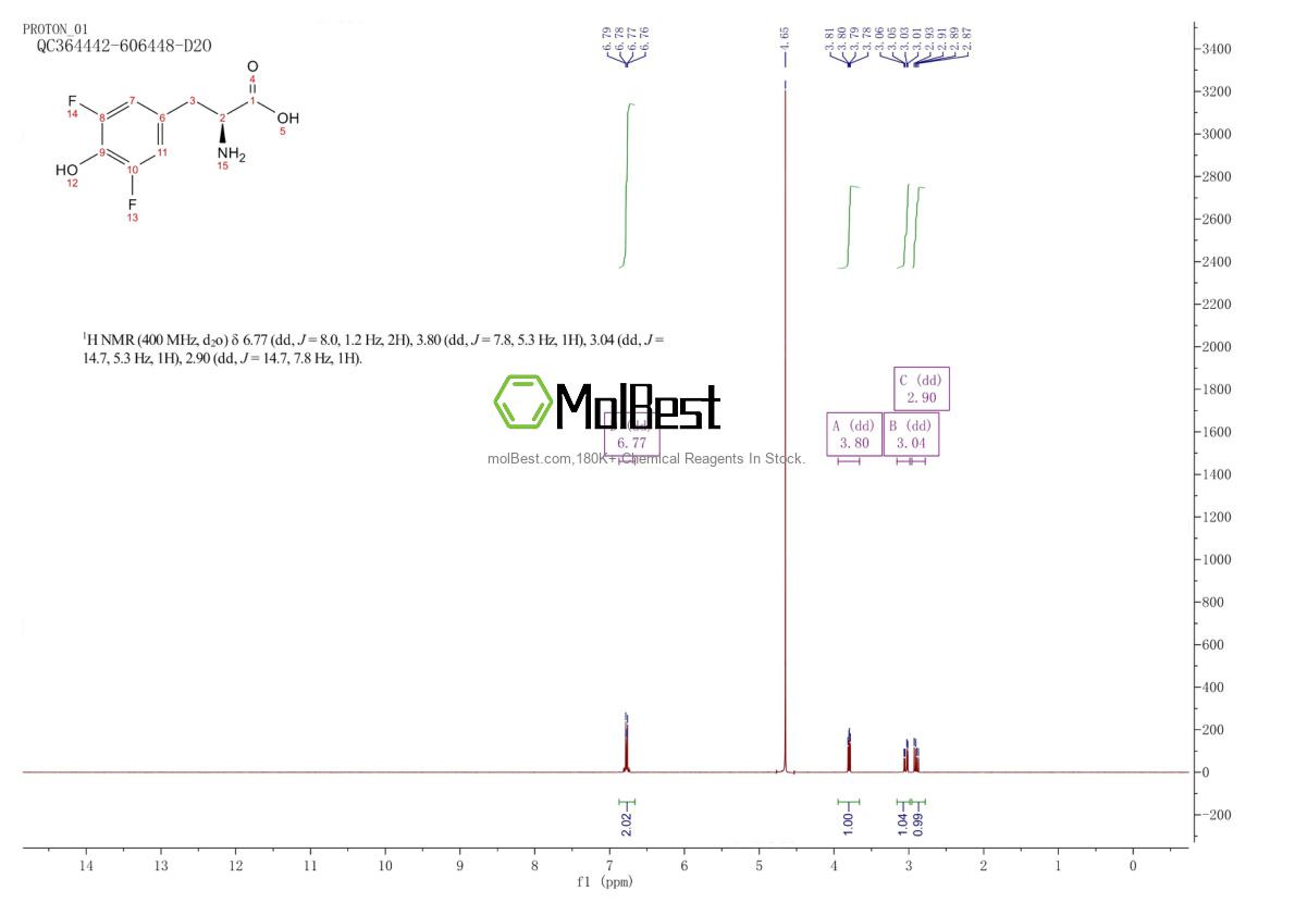Physical sample testing spectrum (NMR) of 73246-30-7