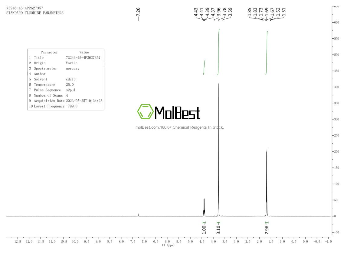 Physical sample testing spectrum (NMR) of 73246-45-4
