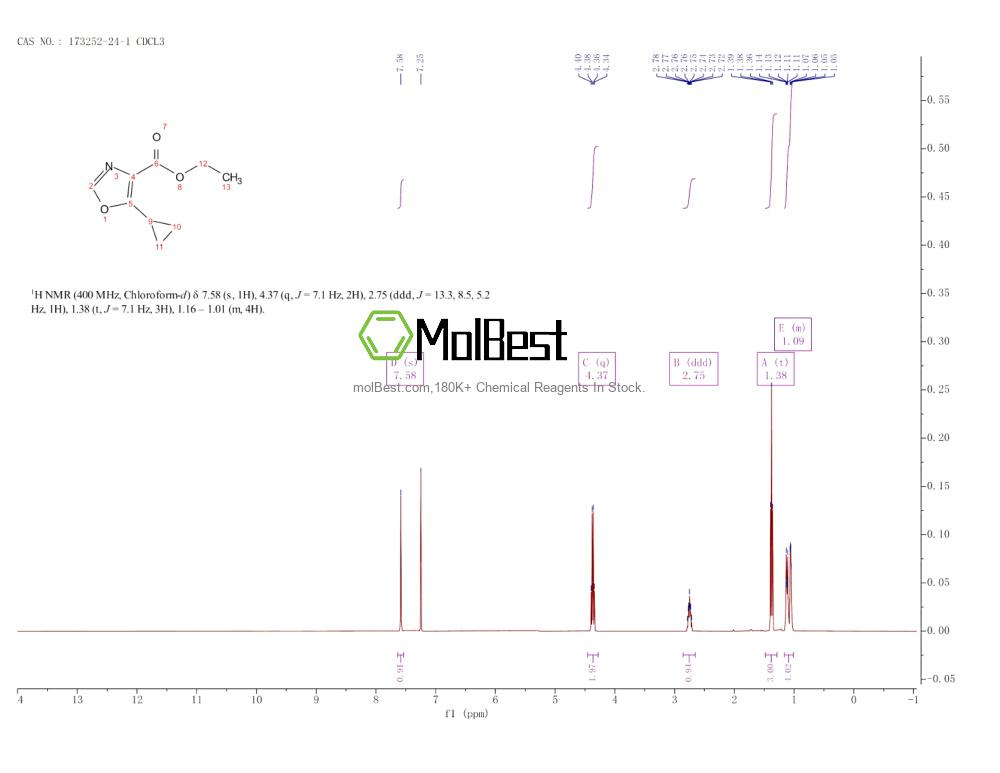 Physical sample testing spectrum (NMR) of 73252-24-1