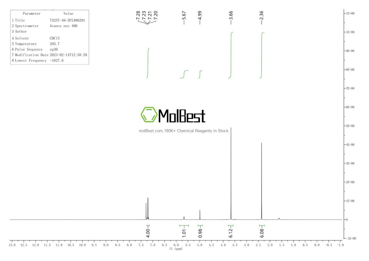 Physical sample testing spectrum (NMR) of 73257-49-5