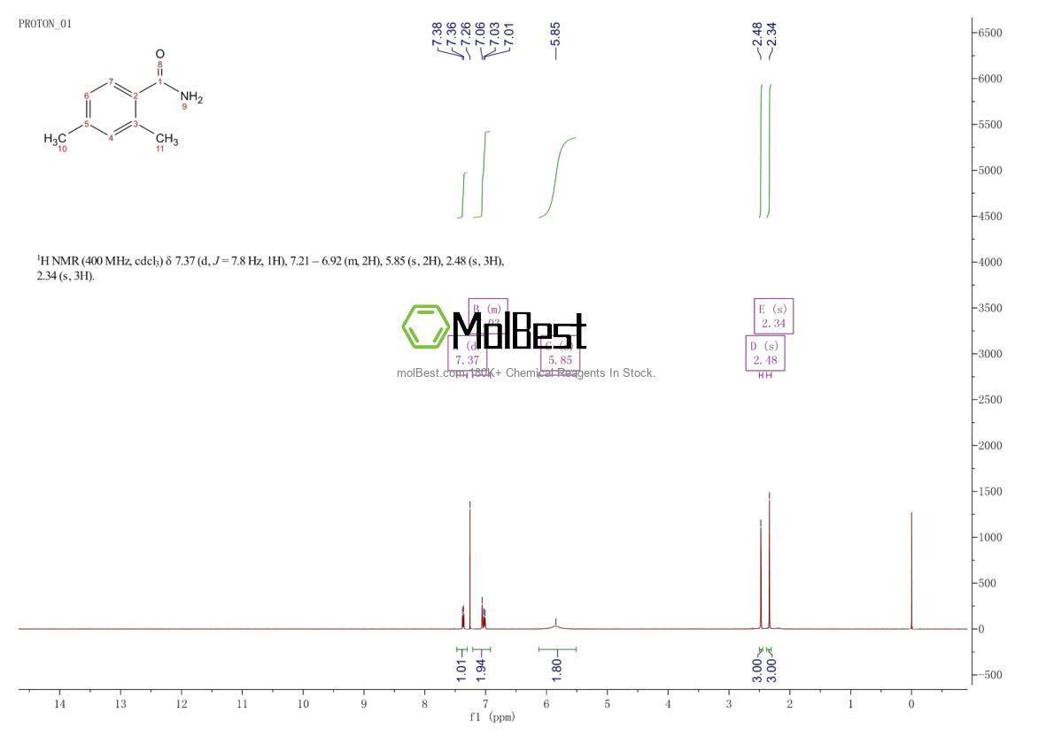 Physical sample testing spectrum (NMR) of 73258-94-3