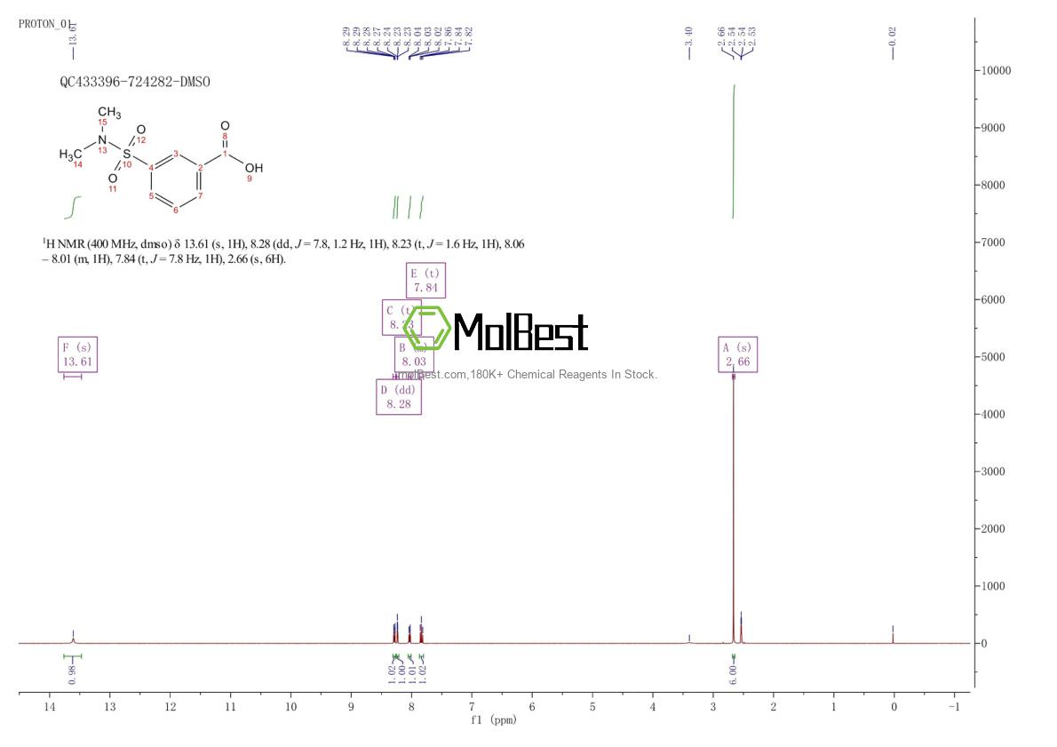 Physical sample testing spectrum (NMR) of 7326-73-0