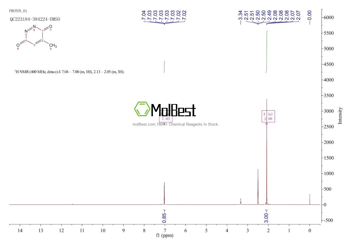 Physical sample testing spectrum (NMR) of 73268-15-2