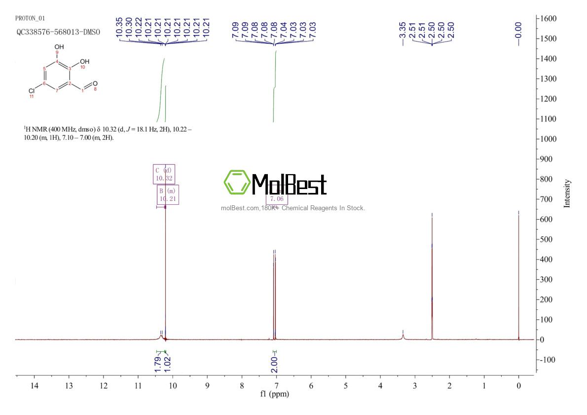 Physical sample testing spectrum (NMR) of 73275-96-4