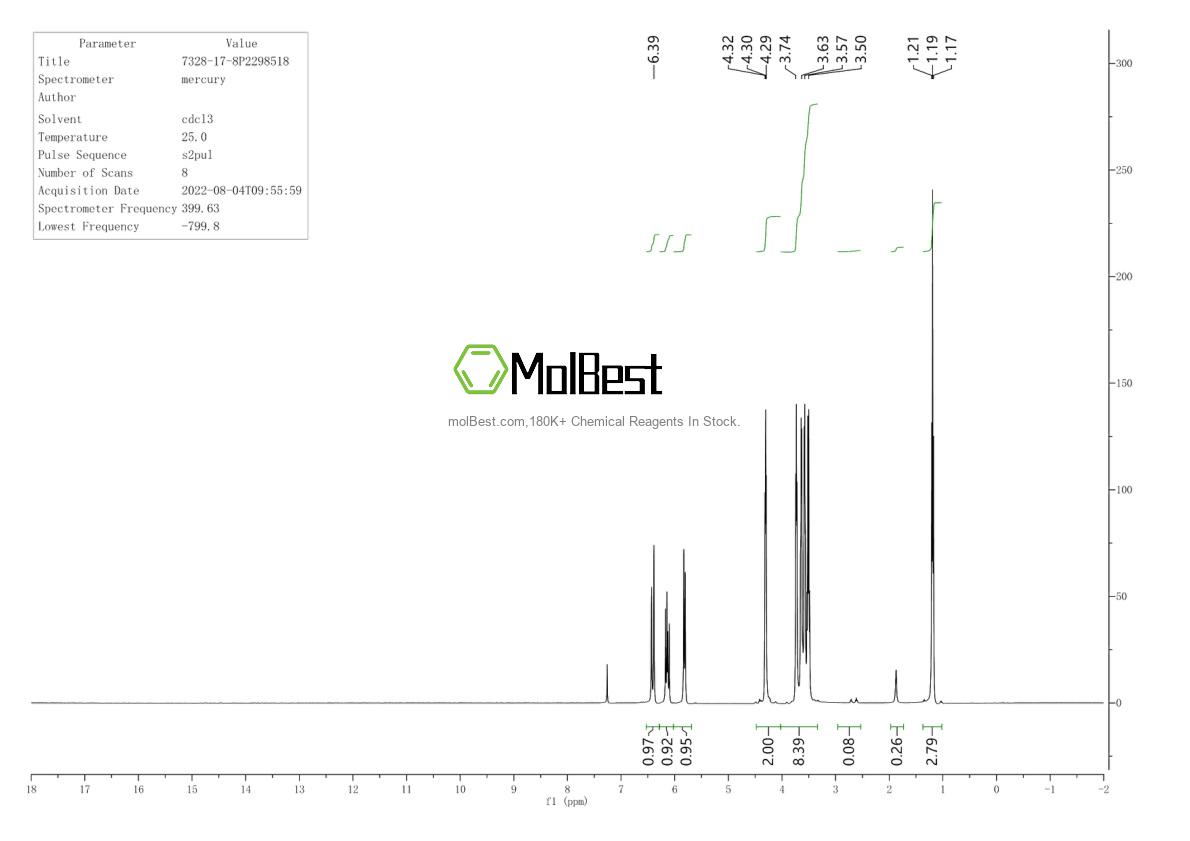 Physical sample testing spectrum (NMR) of 7328-17-8
