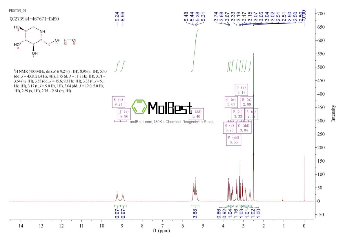 Physical sample testing spectrum (NMR) of 73285-50-4