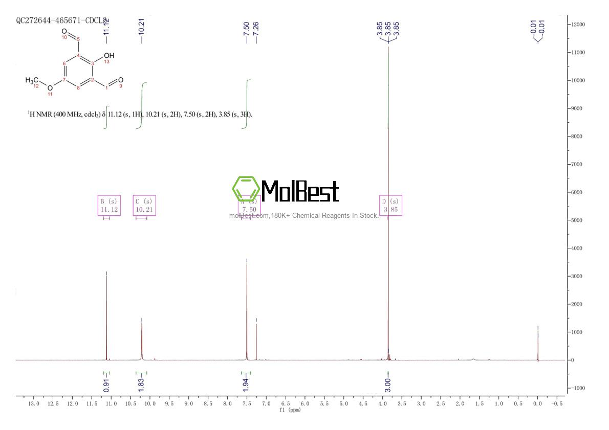 Physical sample testing spectrum (NMR) of 73289-61-9