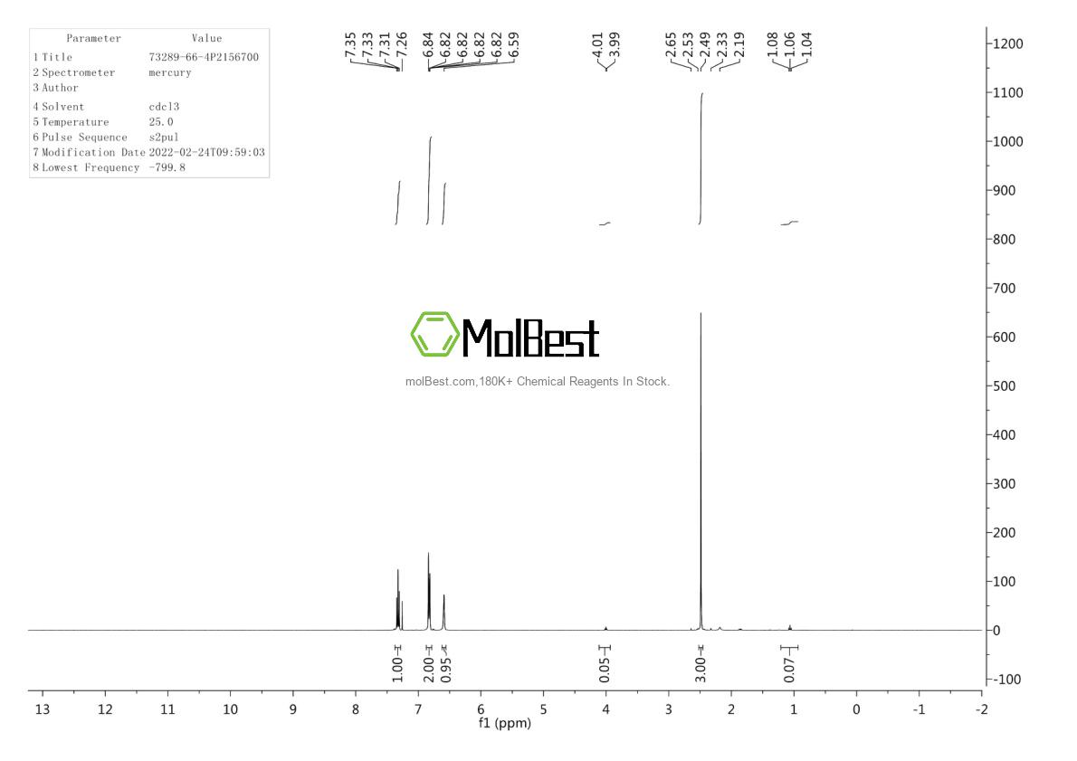 Physical sample testing spectrum (NMR) of 73289-66-4