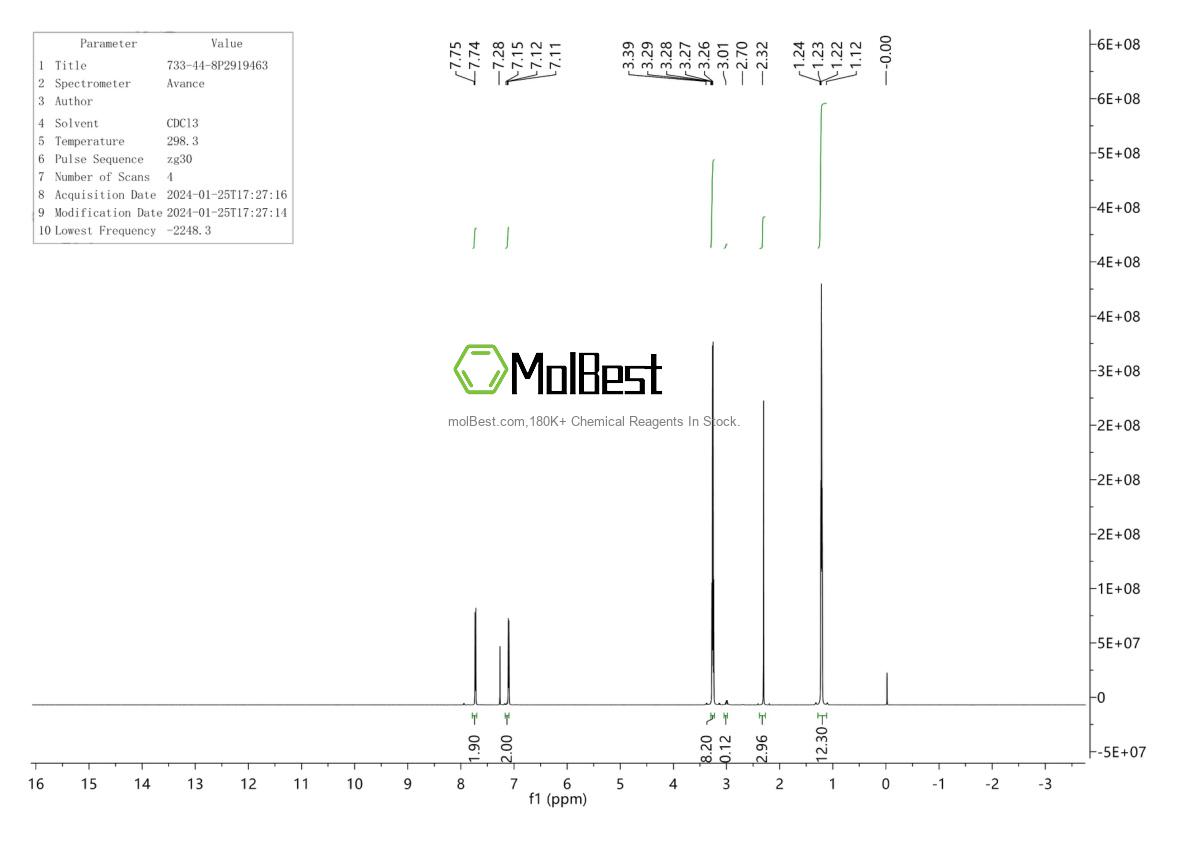 Physical sample testing spectrum (NMR) of 733-44-8