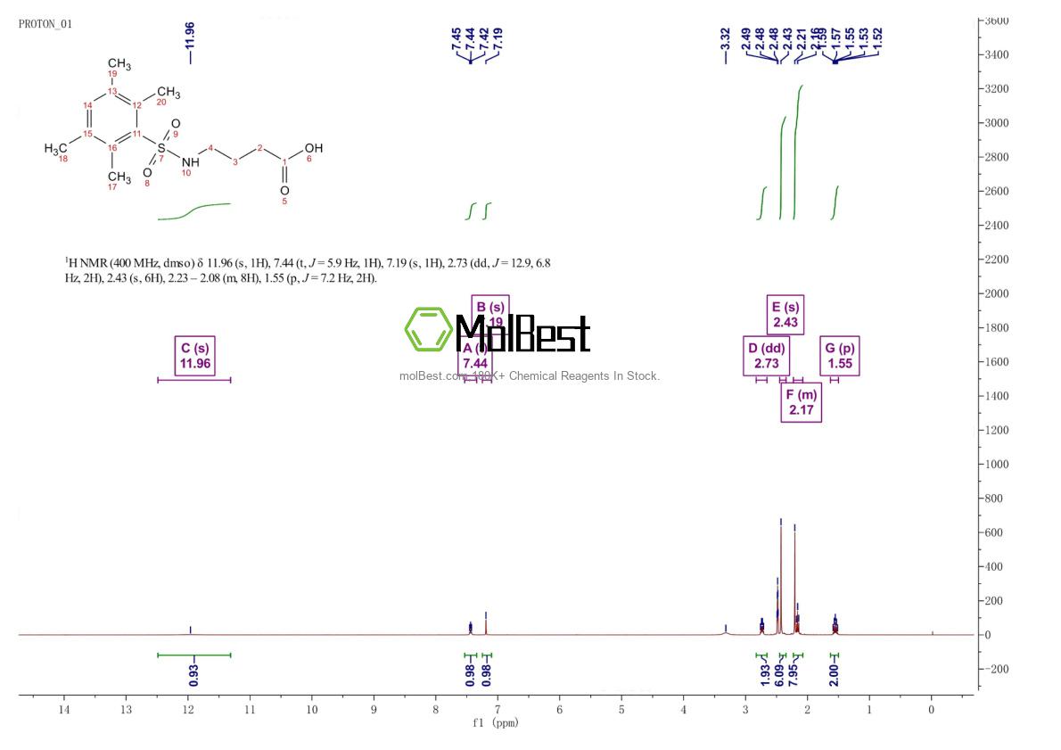 Physical sample testing spectrum (NMR) of 733044-79-6