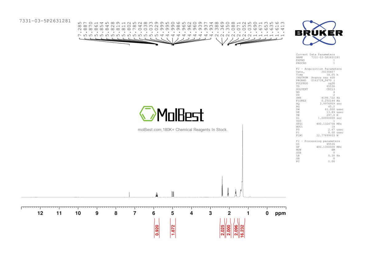 Physical sample testing spectrum (NMR) of 7331-03-5