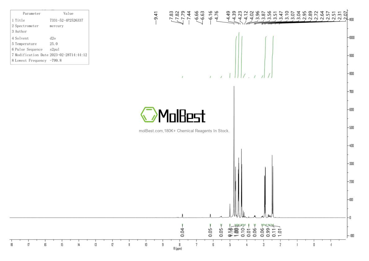 Physical sample testing spectrum (NMR) of 7331-52-4