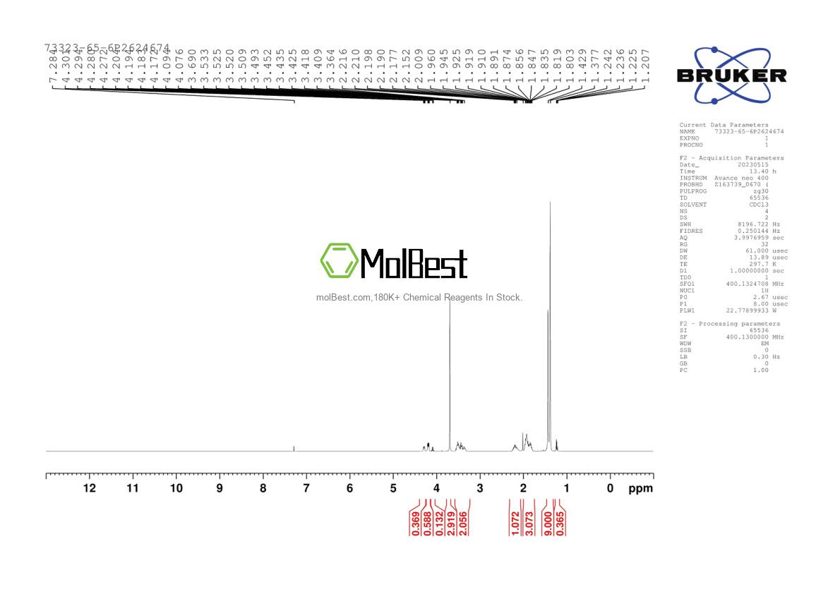Physical sample testing spectrum (NMR) of 73323-65-6