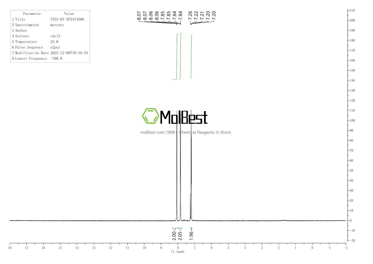 Physical sample testing spectrum (NMR) of 7333-07-5