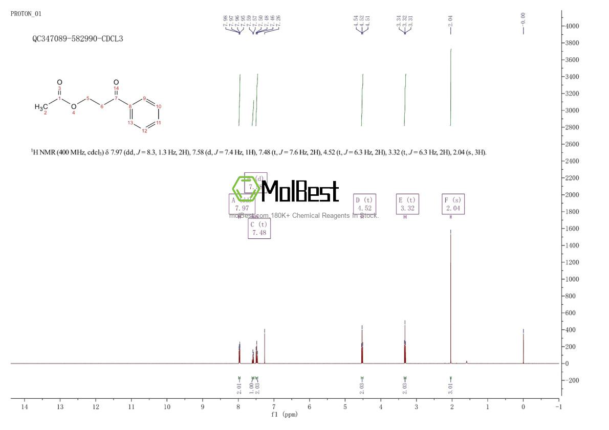 Physical sample testing spectrum (NMR) of 7334-41-0