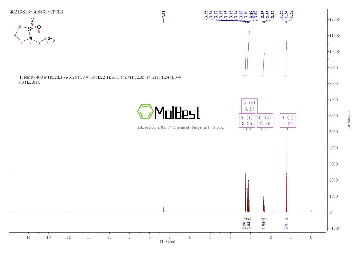 Physical sample testing spectrum (NMR) of 73343-04-1