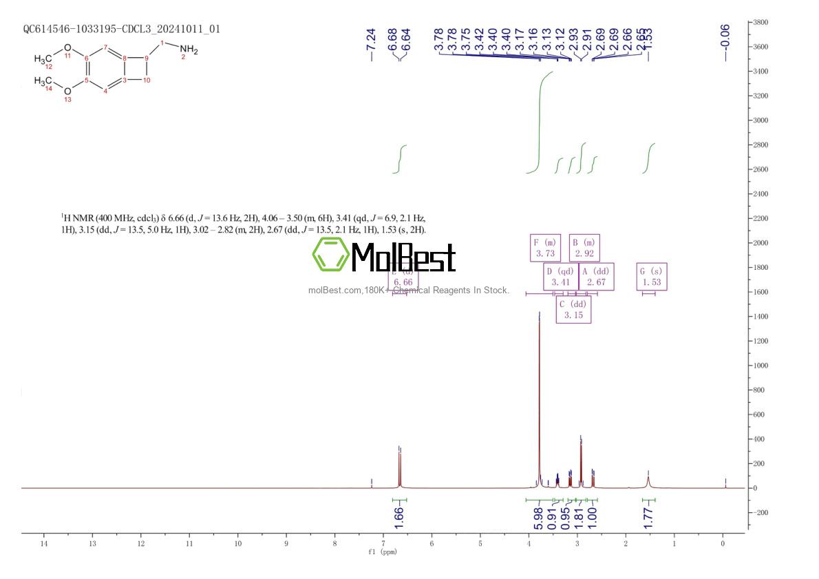 Physical sample testing spectrum (NMR) of 73344-75-9