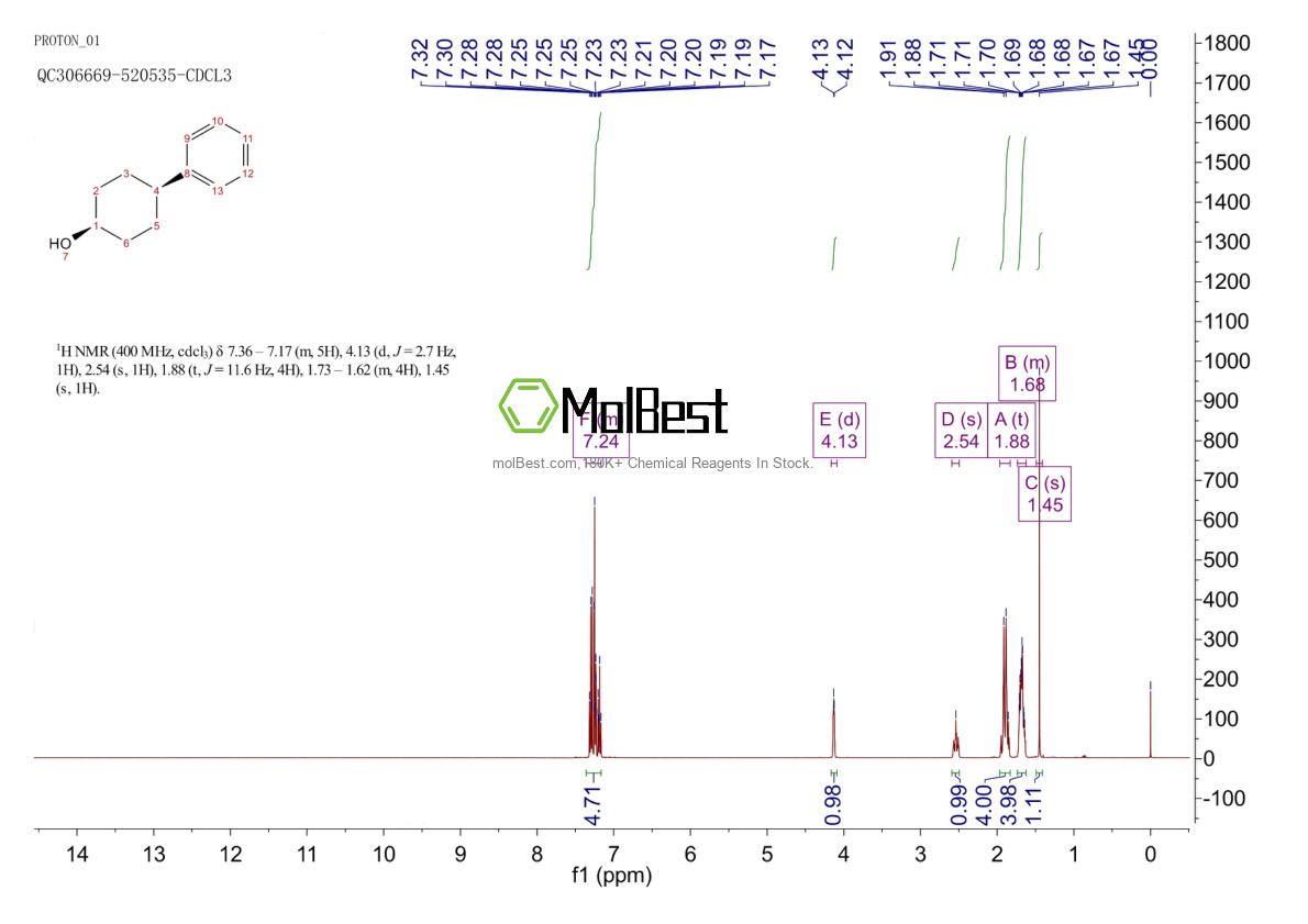 Physical sample testing spectrum (NMR) of 7335-12-8