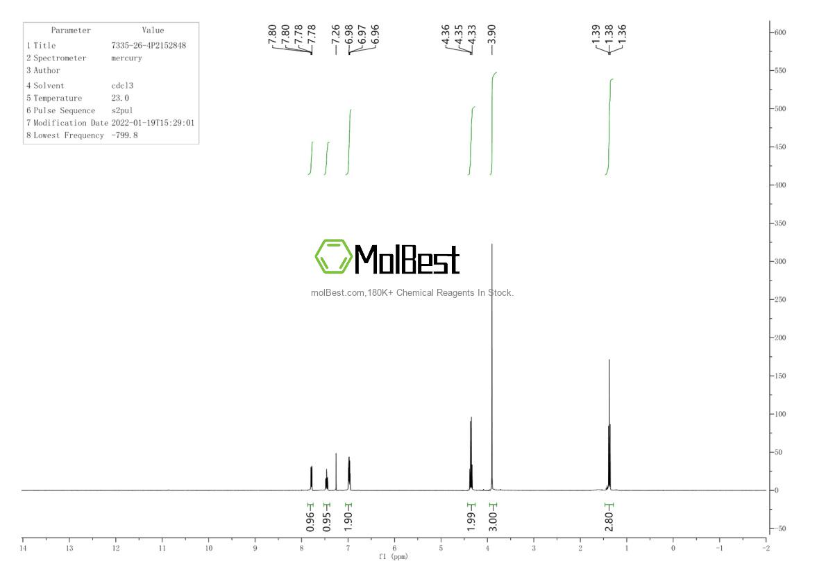 Physical sample testing spectrum (NMR) of 7335-26-4