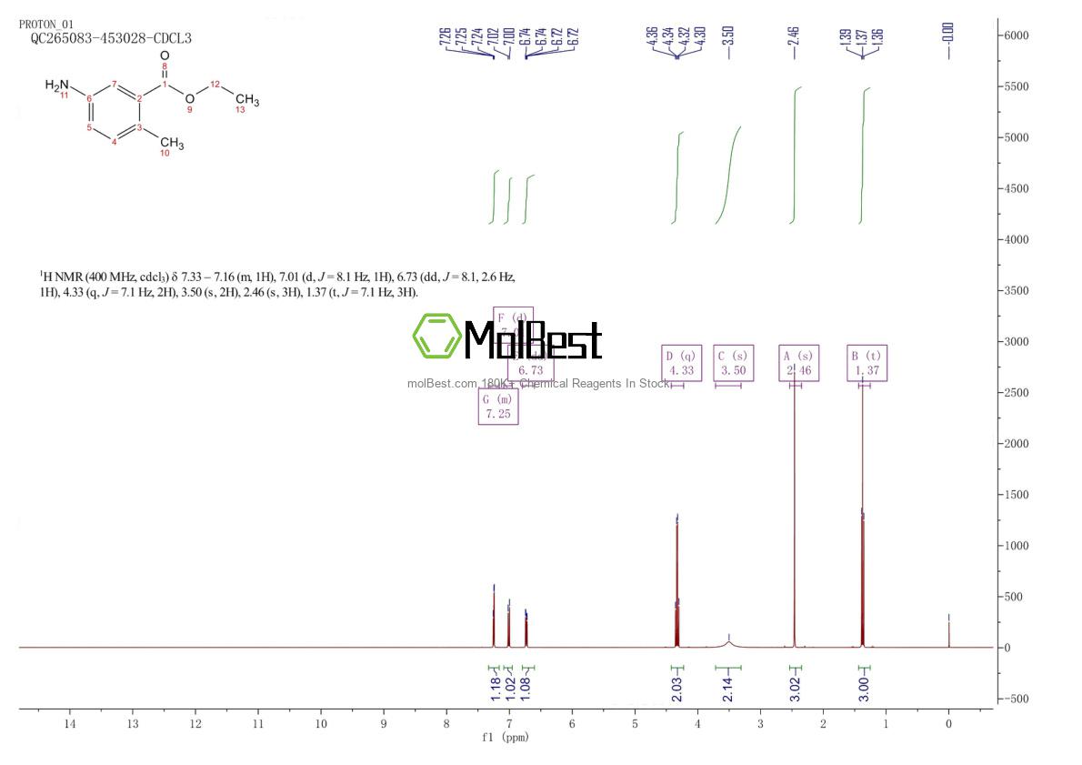 Espectro de teste de amostra física (NMR) de 7335-32-2