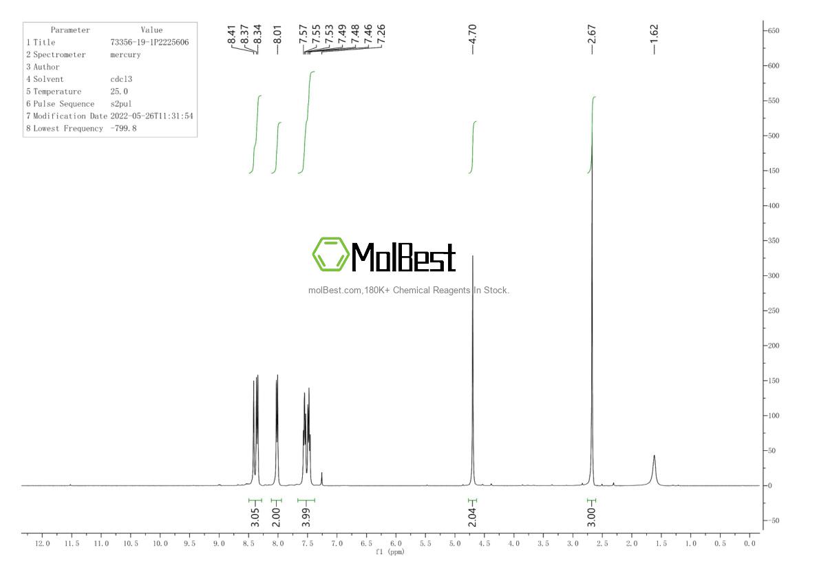Physical sample testing spectrum (NMR) of 73356-19-1