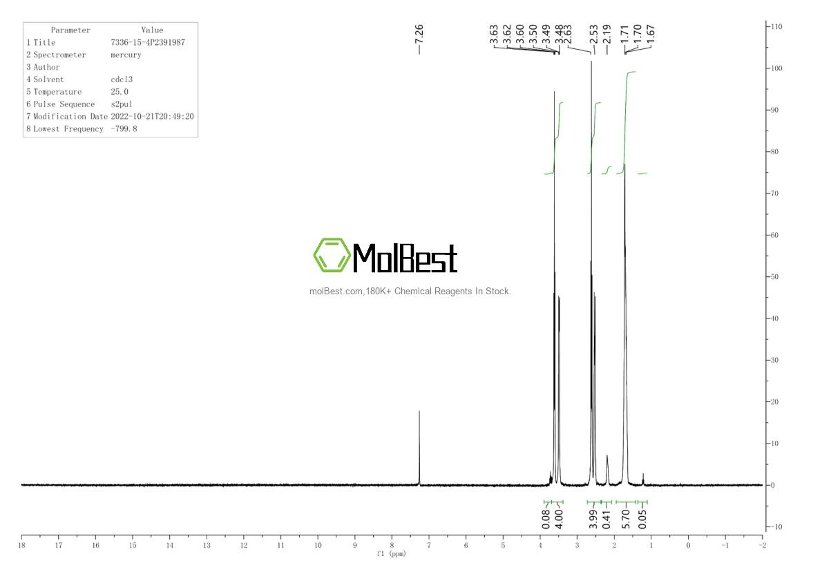 Physical sample testing spectrum (NMR) of 7336-15-4