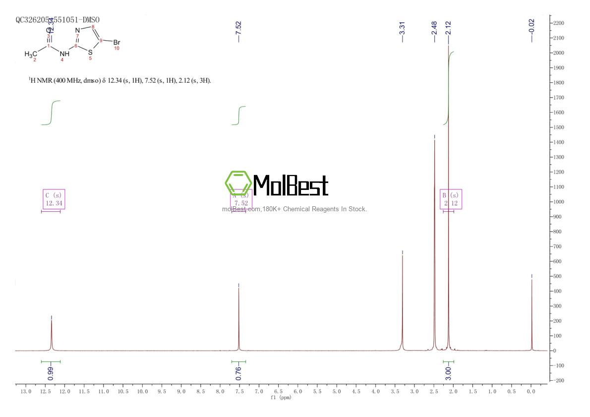 Physical sample testing spectrum (NMR) of 7336-54-1