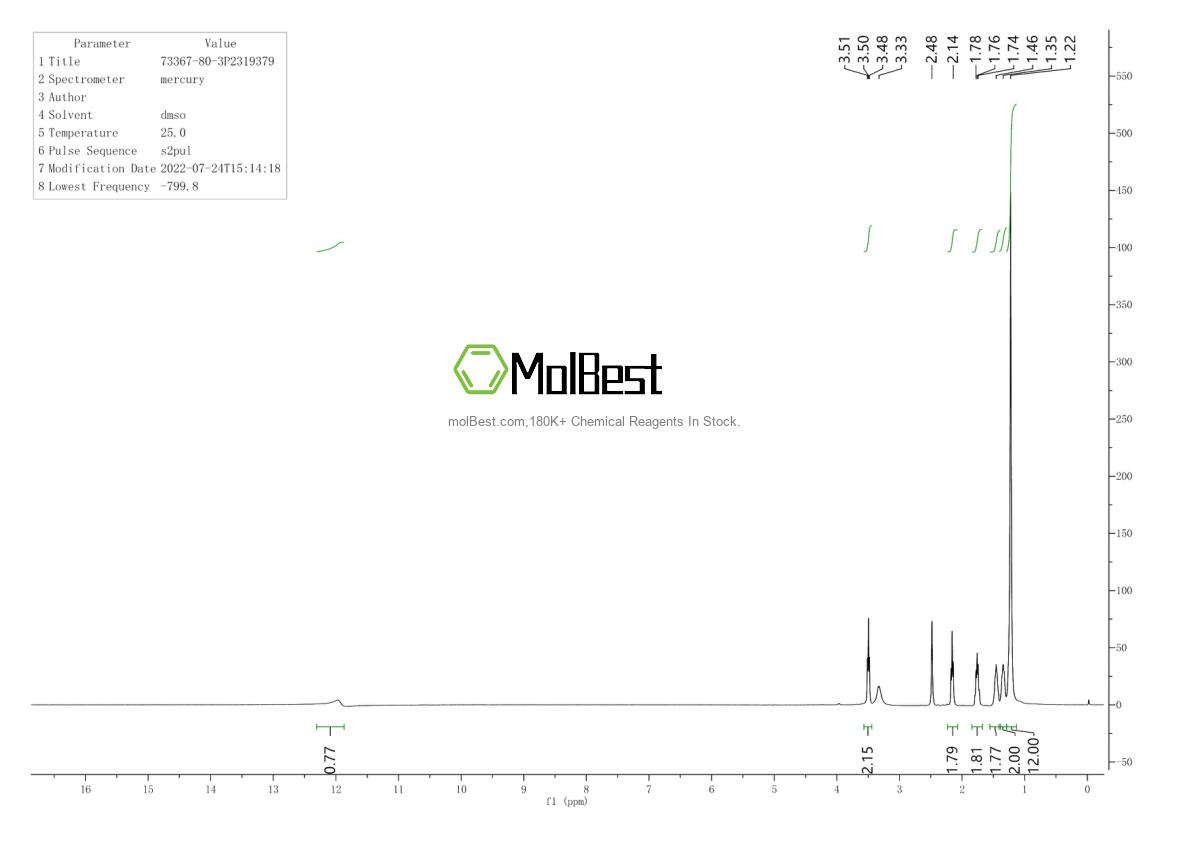 Physical sample testing spectrum (NMR) of 73367-80-3