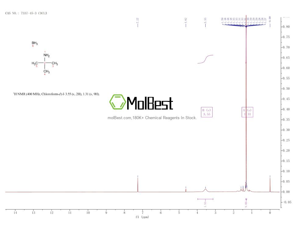 Physical sample testing spectrum (NMR) of 7337-45-3