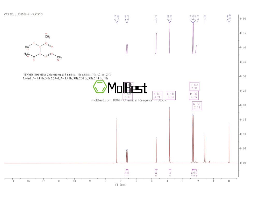 Spektrum pengujian sampel fisik (NMR) 733768-81-5