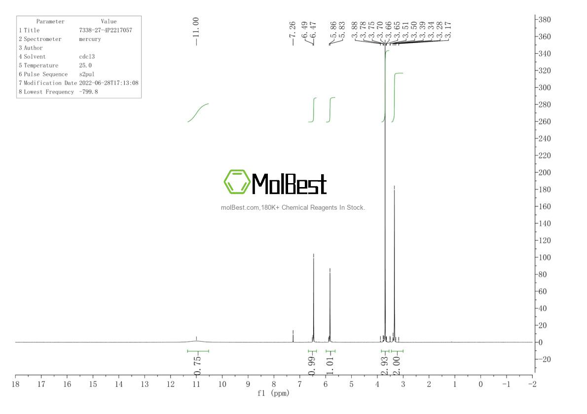 Phổ kiểm tra mẫu thực (NMR) của 7338-27-4
