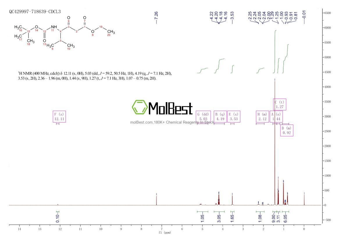 Espectro de teste de amostra física (NMR) de 733803-23-1