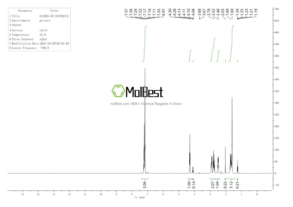 Espectro de teste de amostra física (NMR) de 73387-51-6