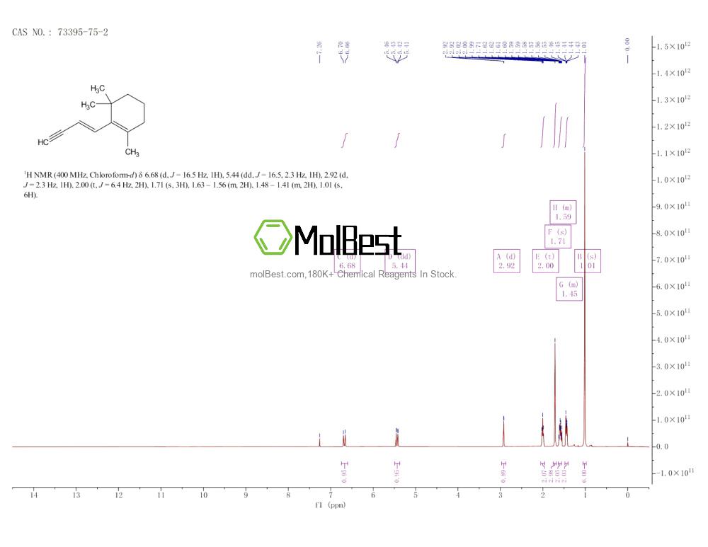 Espectro de teste de amostra física (NMR) de 73395-75-2