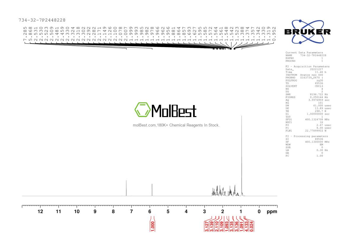 Physical sample testing spectrum (NMR) of 734-32-7