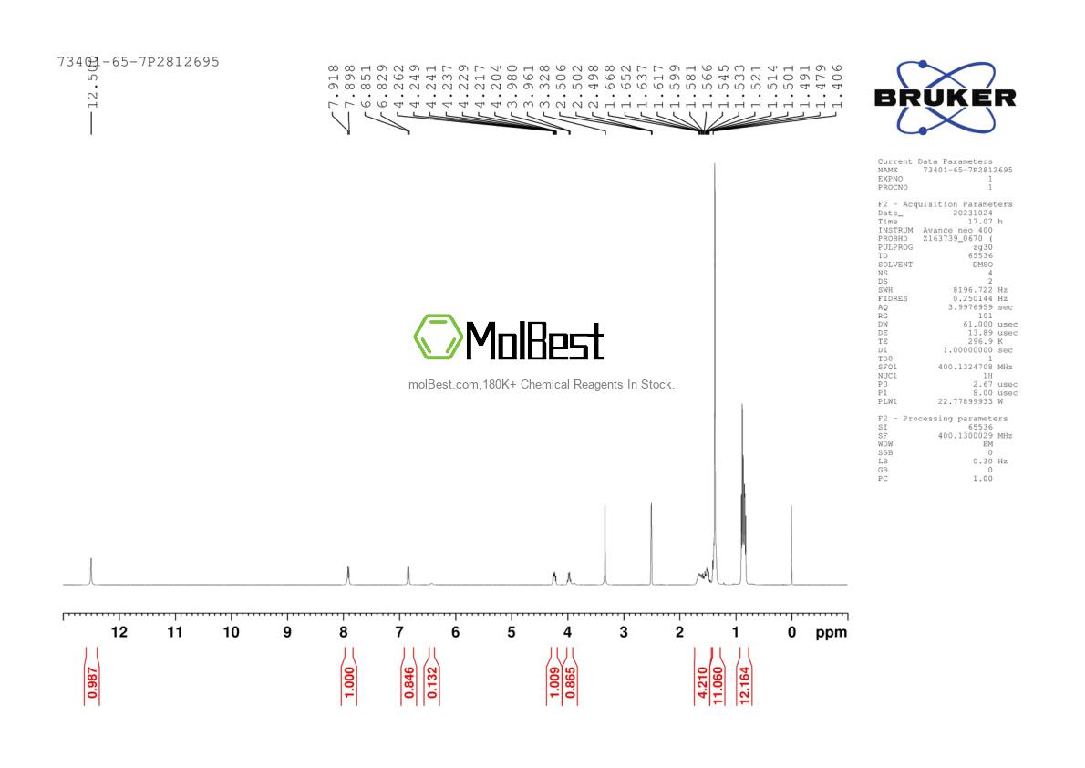 Physical sample testing spectrum (NMR) of 73401-65-7