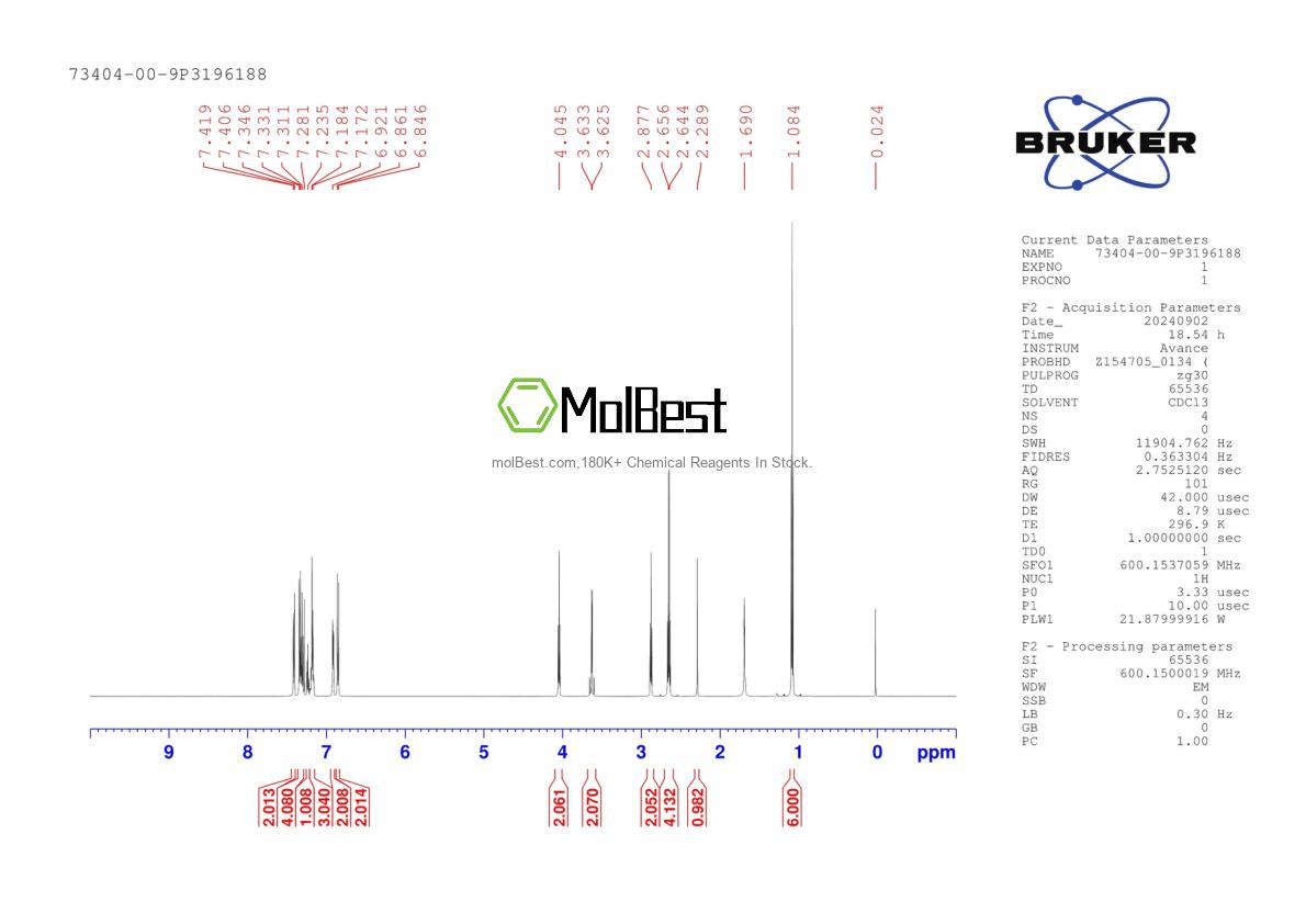 Espectro de teste de amostra física (NMR) de 73404-00-9