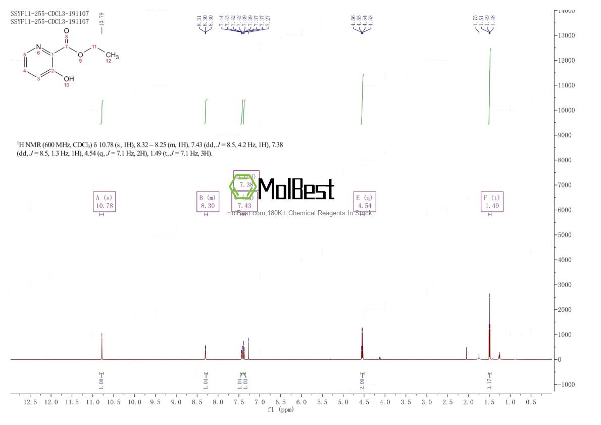 Espectro de teste de amostra física (NMR) de 73406-50-5