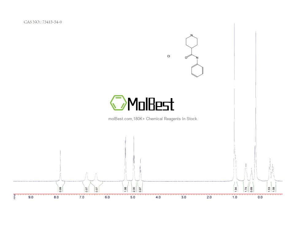 Espectro de teste de amostra física (NMR) de 73415-54-0