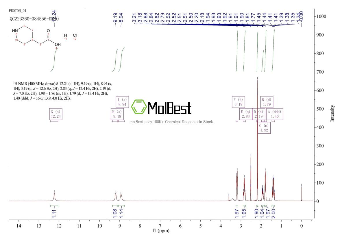 Phổ kiểm tra mẫu thực (NMR) của 73415-84-6