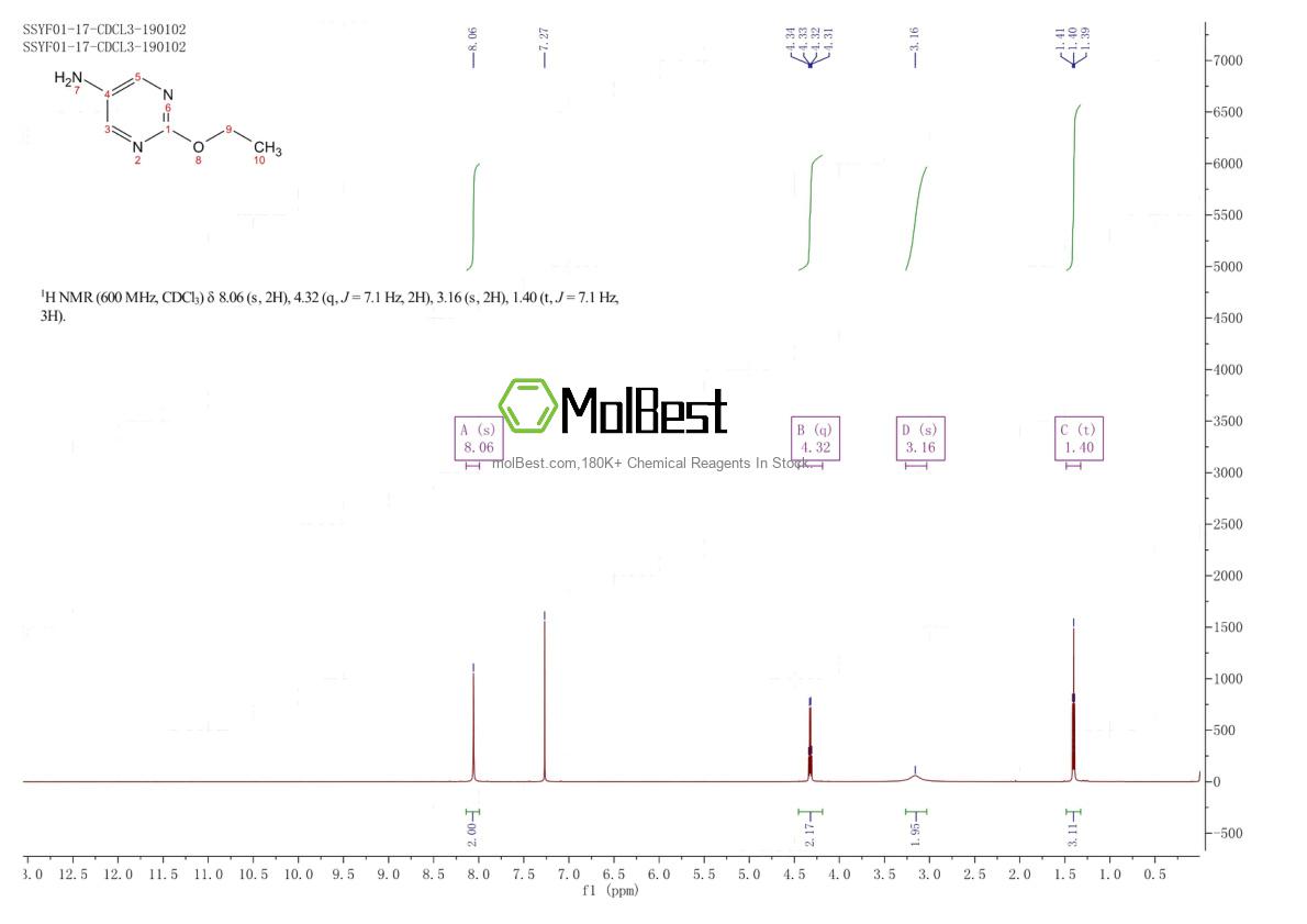Espectro de teste de amostra física (NMR) de 73418-86-7