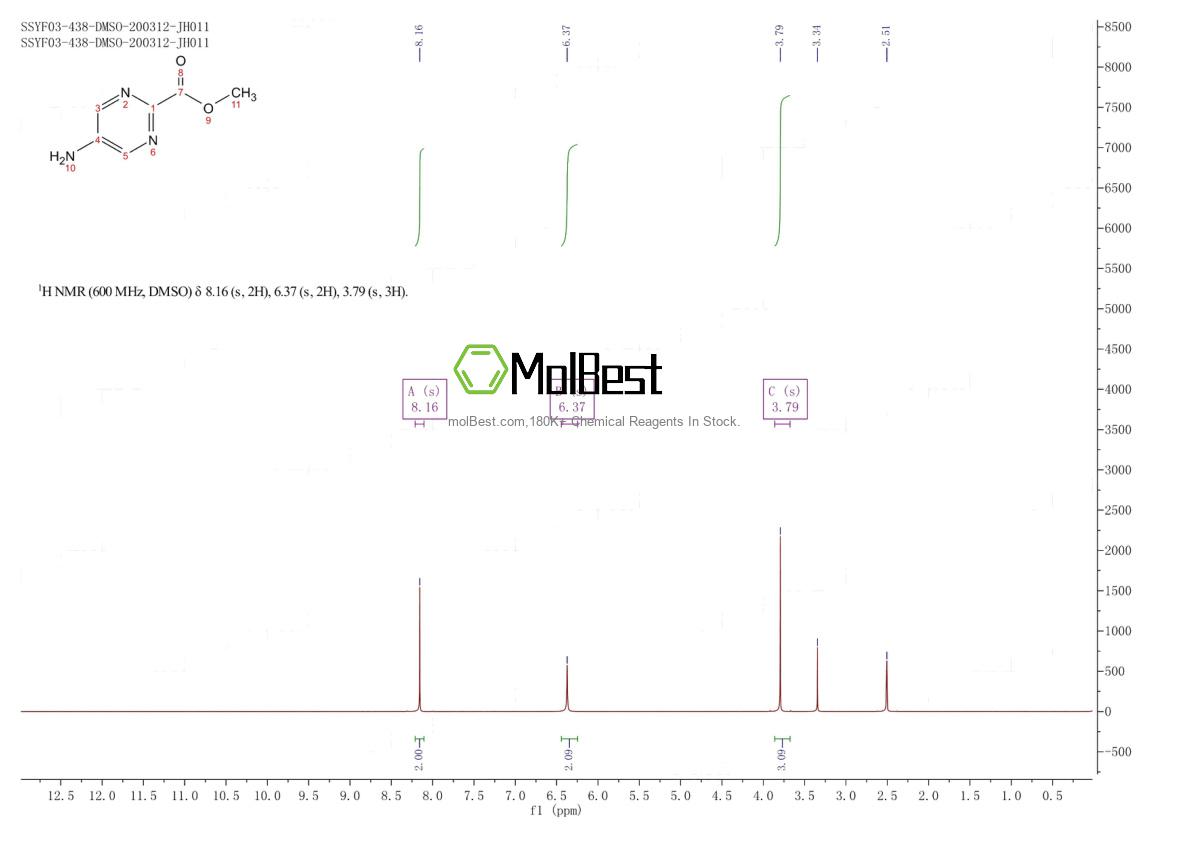 Espectro de teste de amostra física (NMR) de 73418-88-9