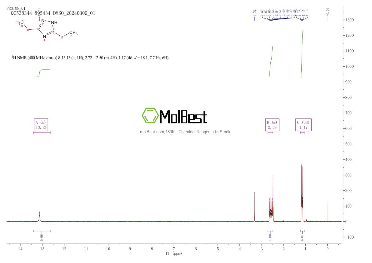 Espectro de teste de amostra física (NMR) de 7343-35-3