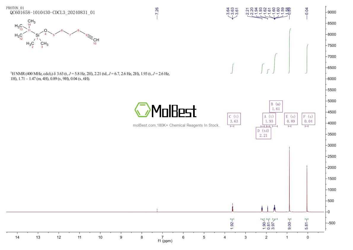 Espectro de teste de amostra física (NMR) de 73448-13-2