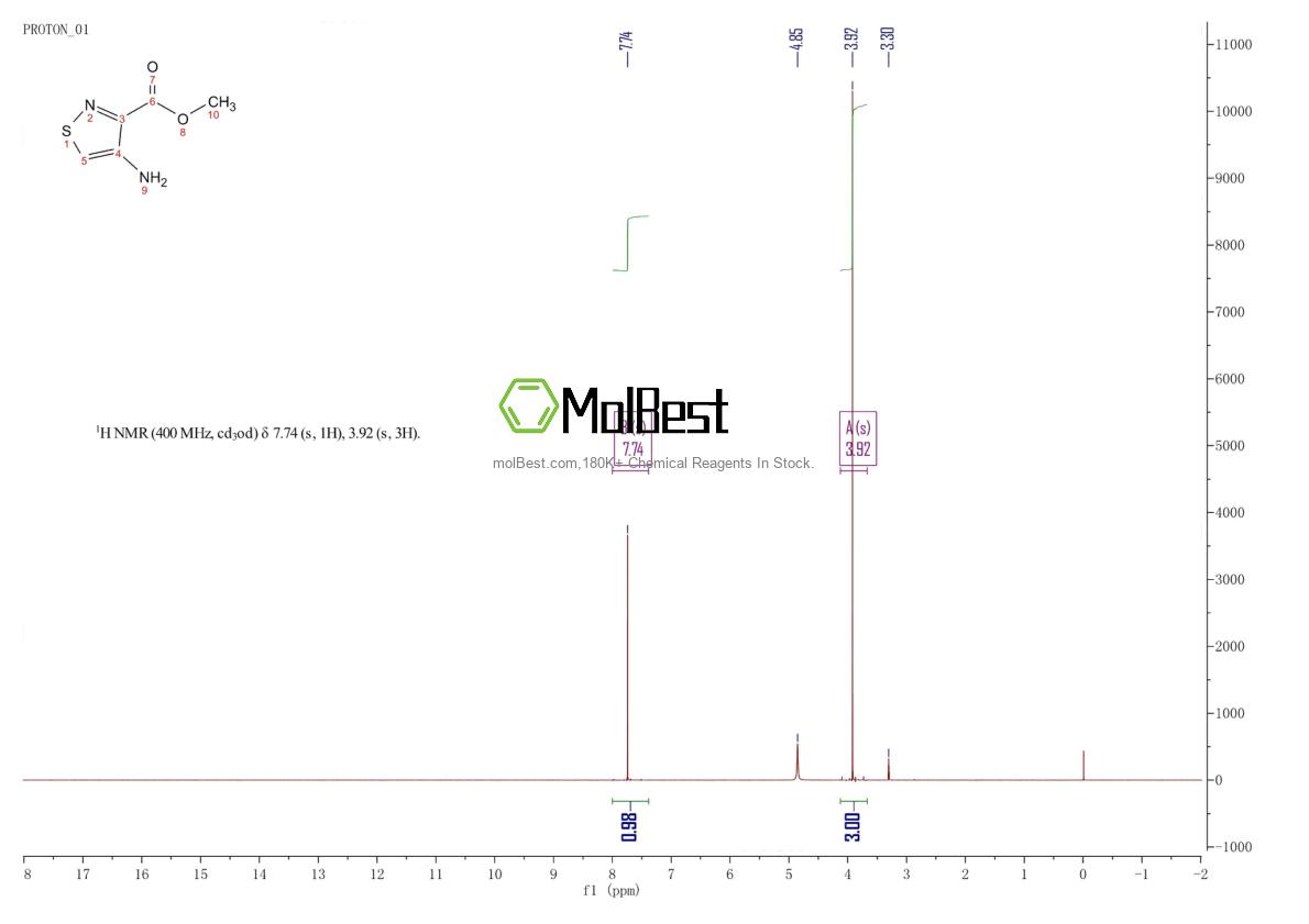 Espectro de teste de amostra física (NMR) de 734492-43-4